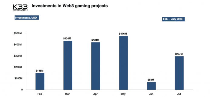 k33 crypto gaming