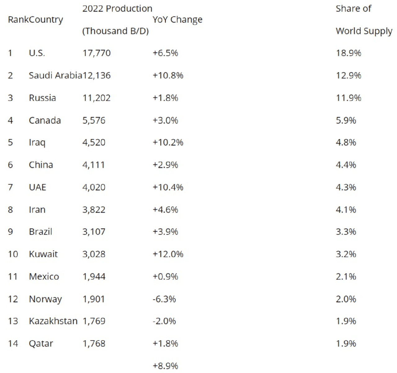 BRICS nguồn cung dầu