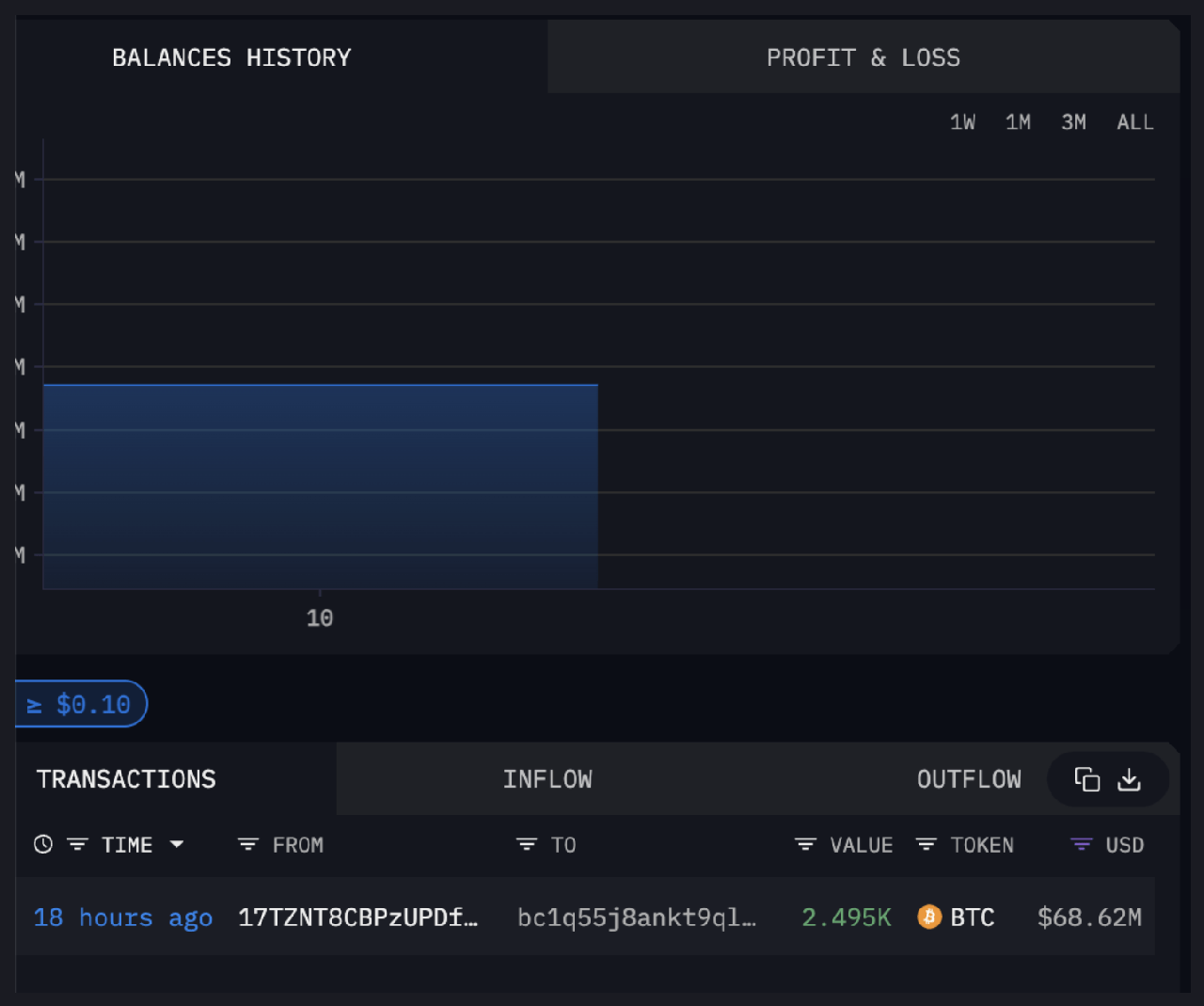 cá voi di chuyển btc