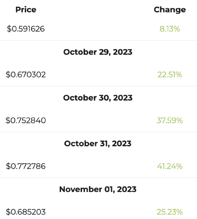 giá XRP