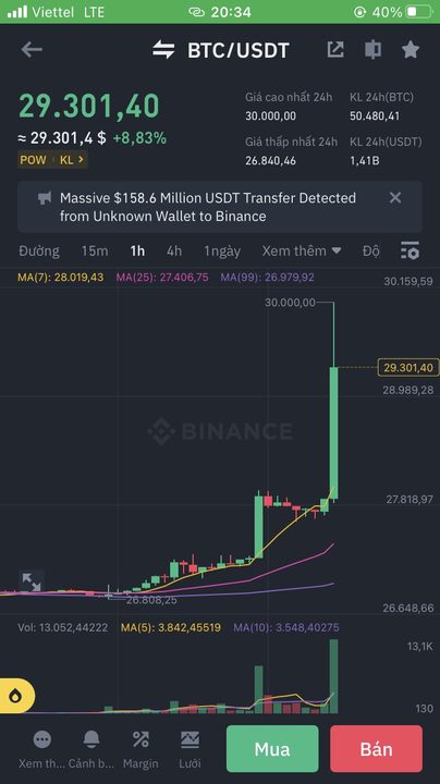 biểu đồ giá bitcoin