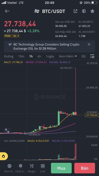 biểu đồ giá btc giảm 