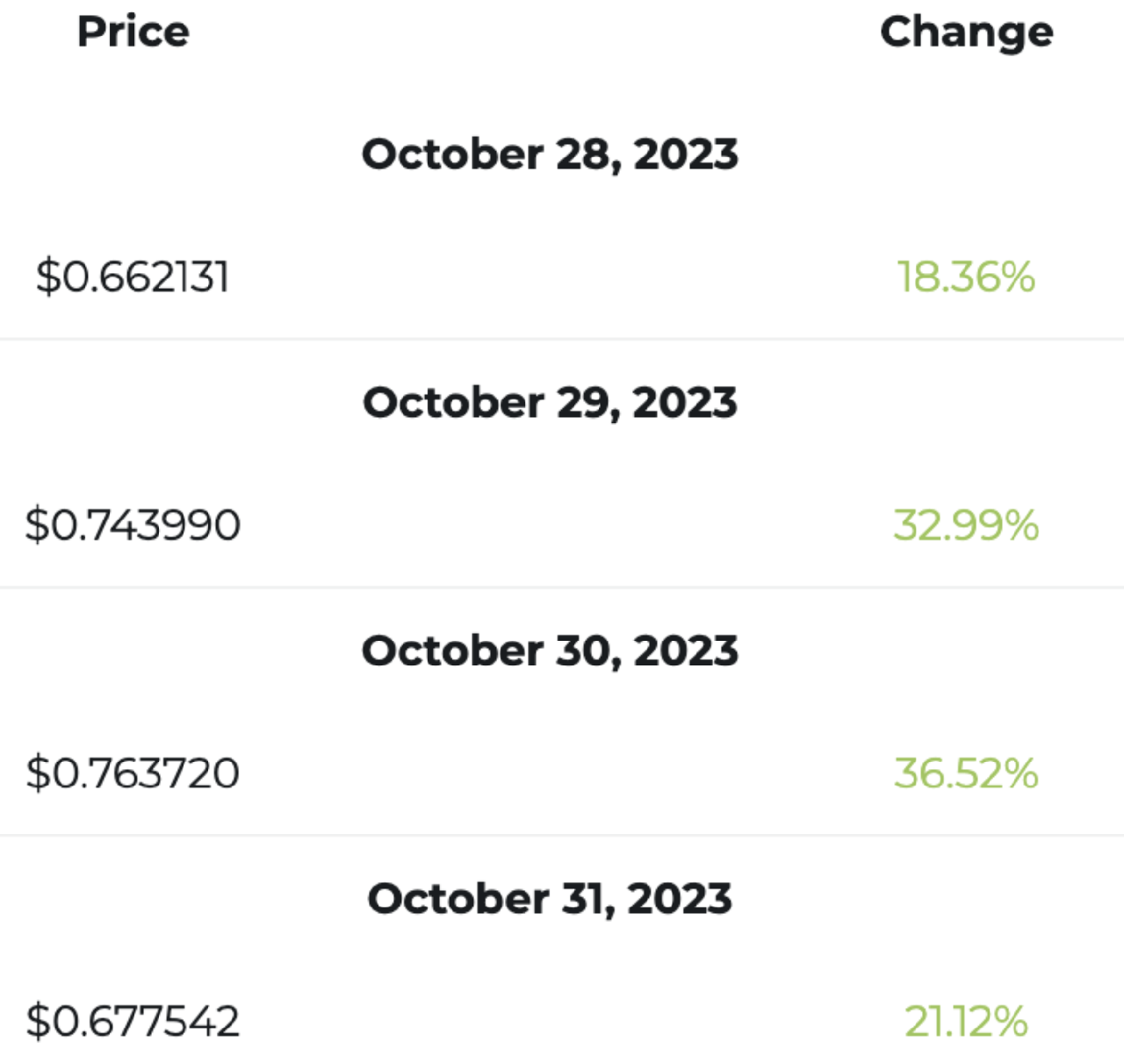 giá xrp