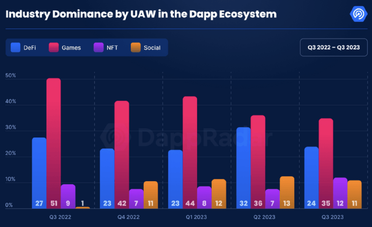 game blockchain