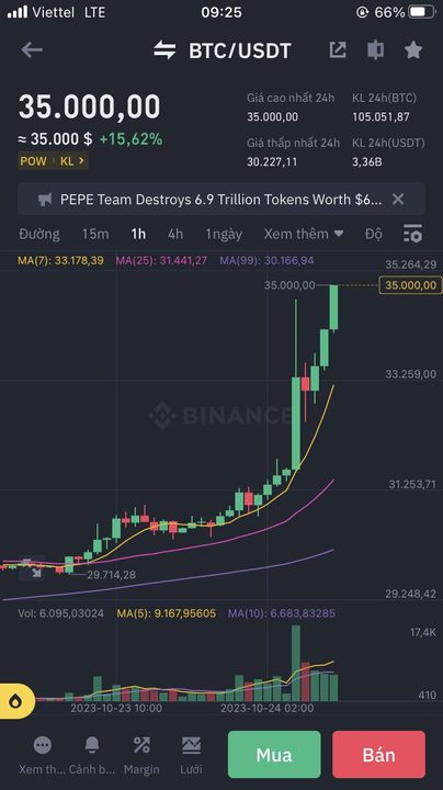 giá bitcoin 35k