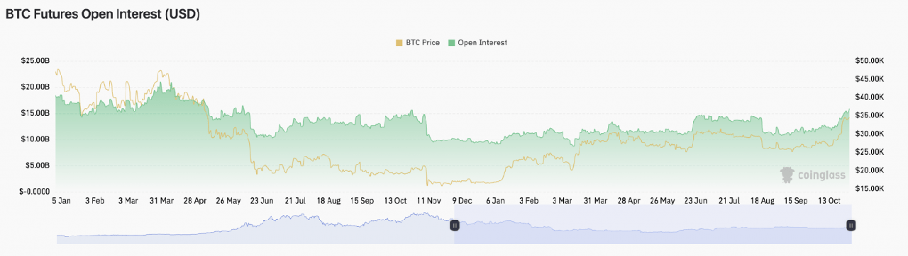 hợp đồng tương lai BTC