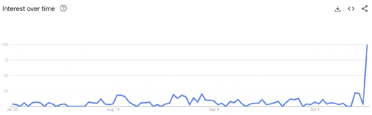 tìm kiếm google bitcoin etf