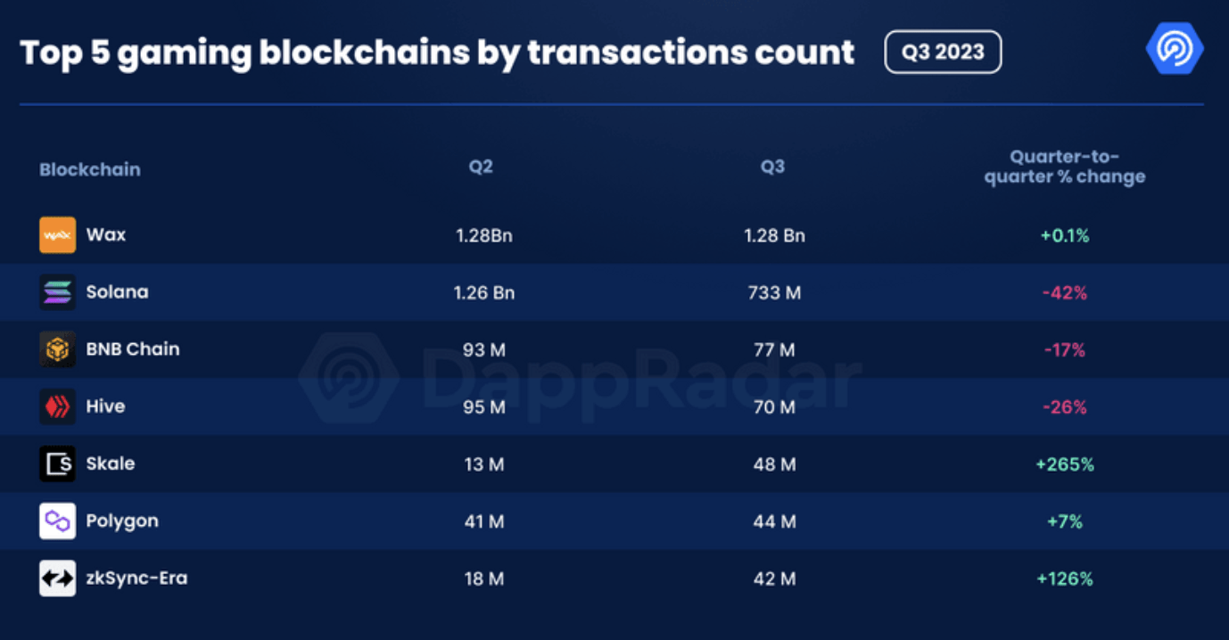 game blockchain