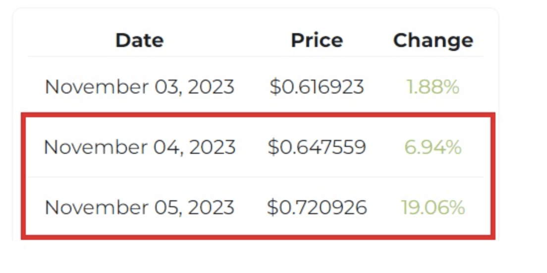 dự đoán giá xrp