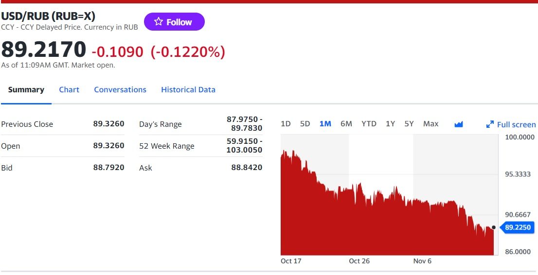 rub usd