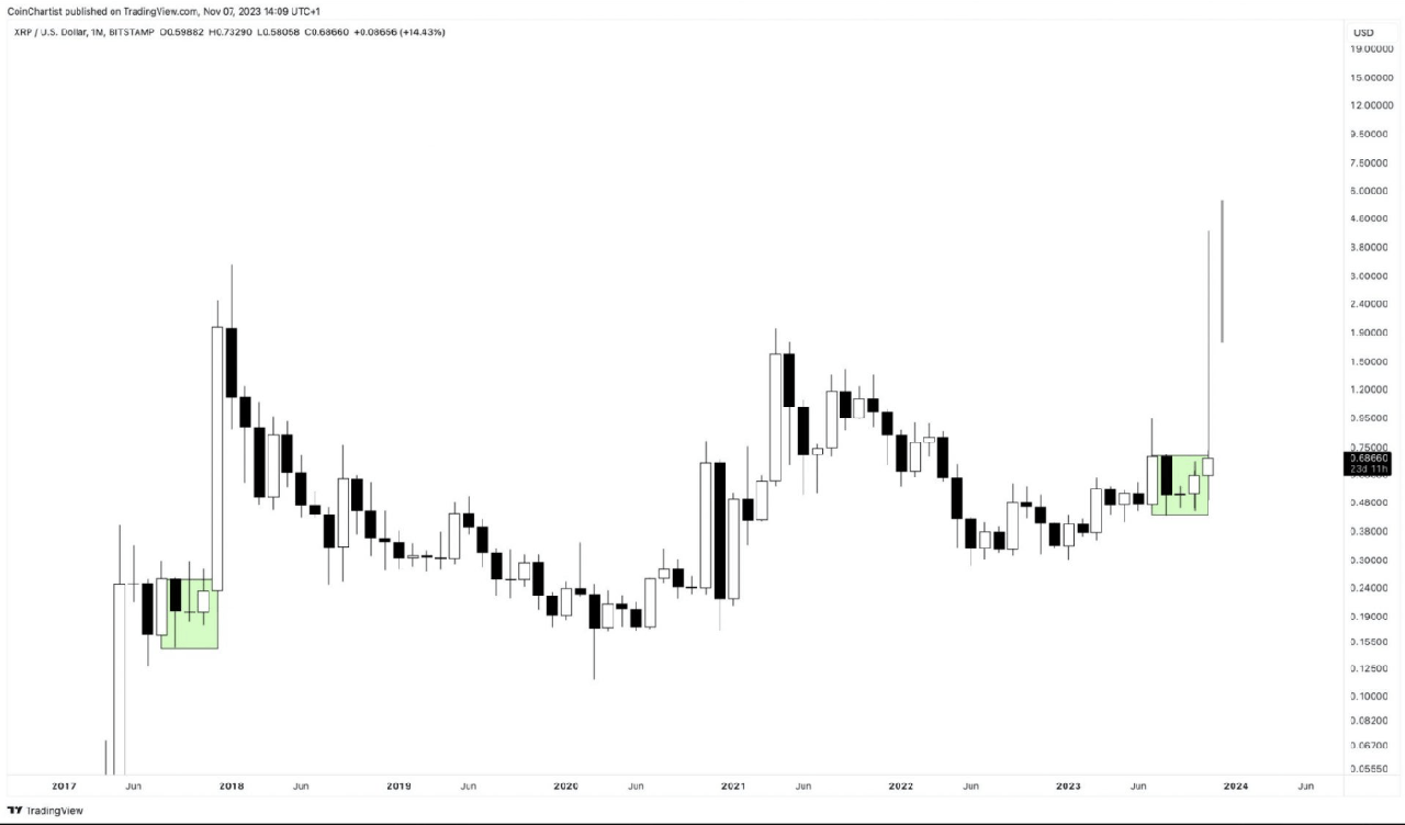 xrp chart