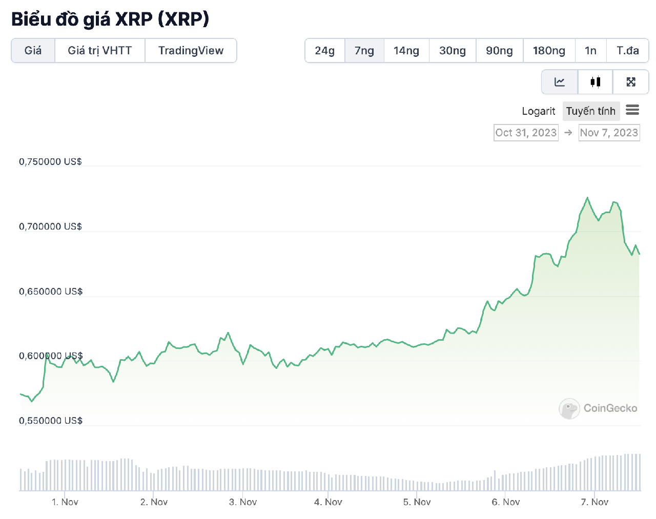 xrp chart