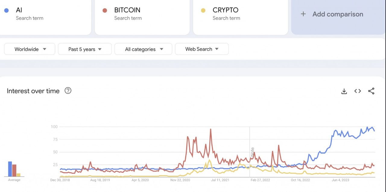 AI Bitcoin