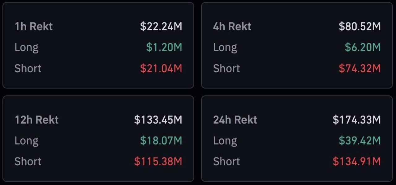 long short btc