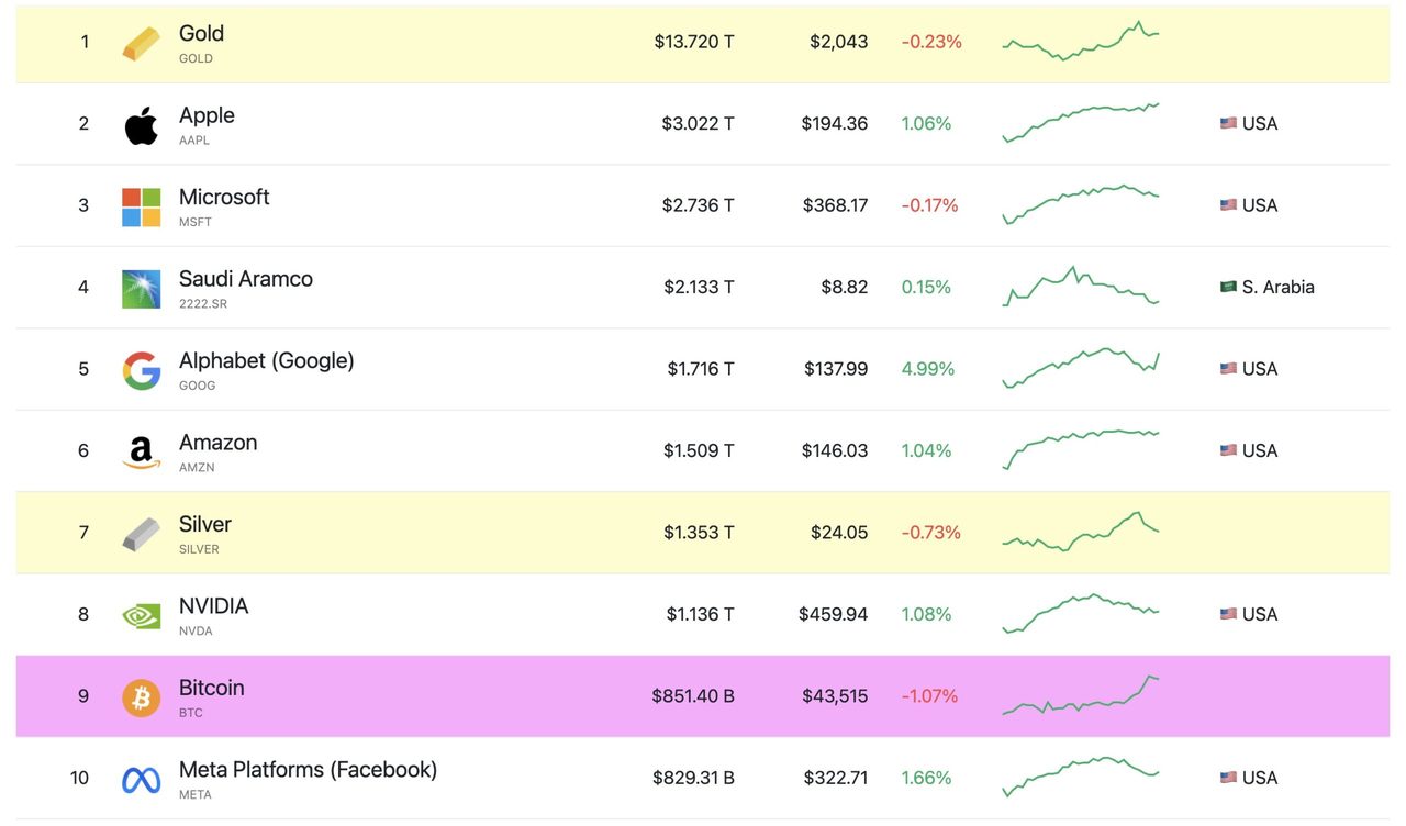 bitcoin vốn hóa thị trường