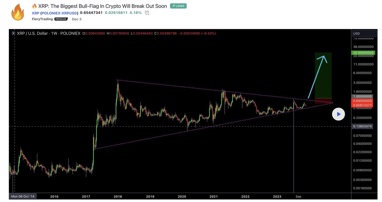 dự đoán giá XRP