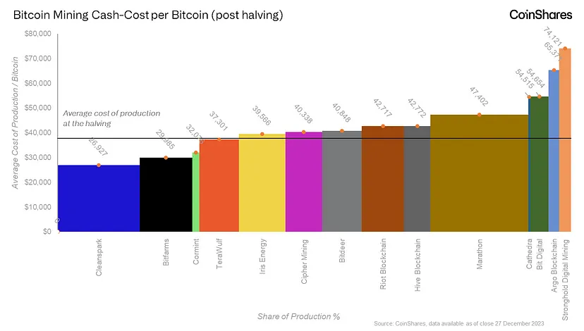 Dữ liệu nghiên cứu của CoinShares