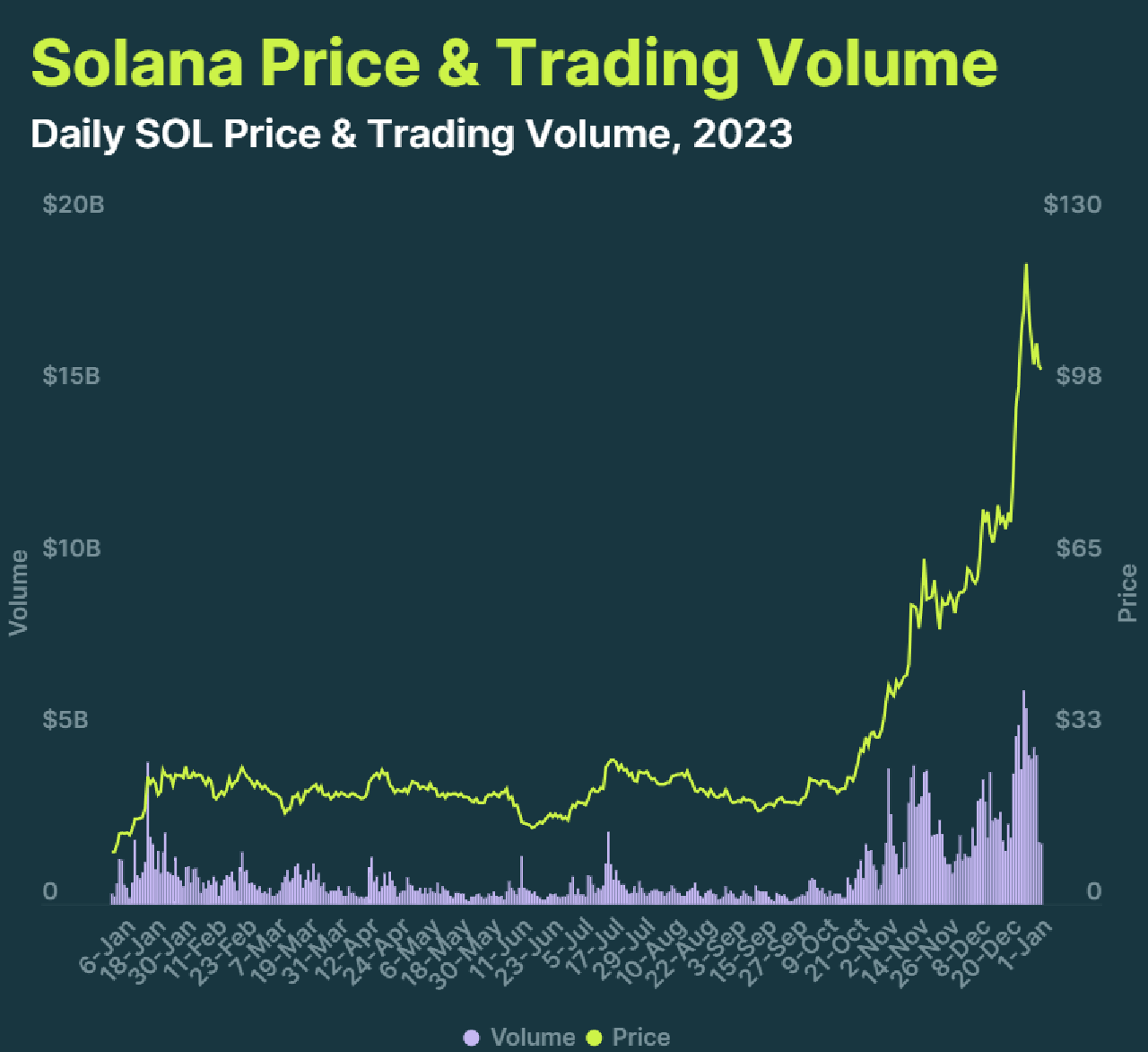 Solana