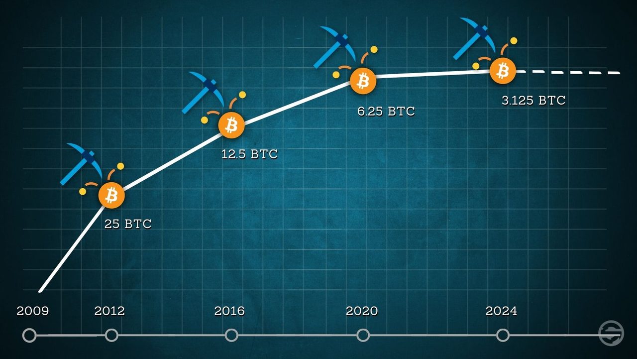 bitcoin halving 2024