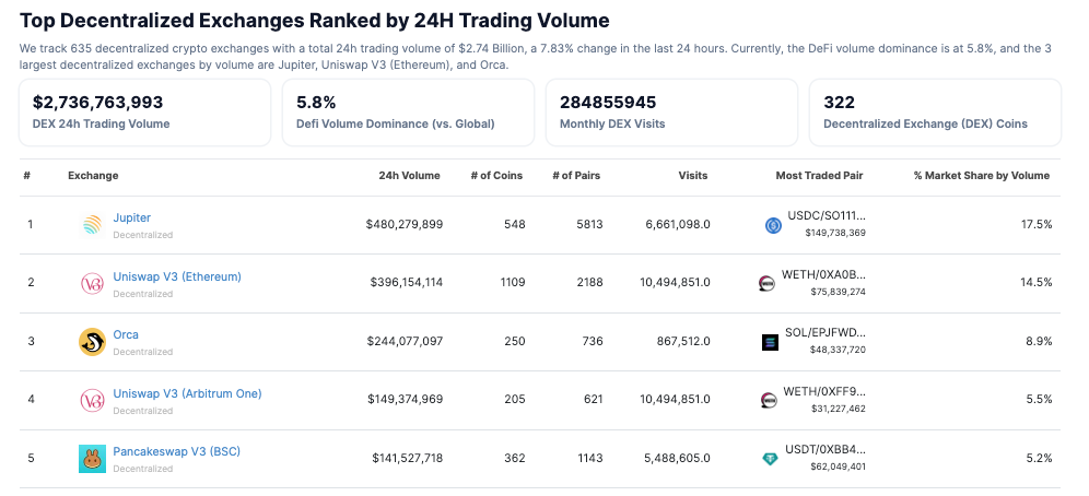 Dữ liệu từ CoinGecko