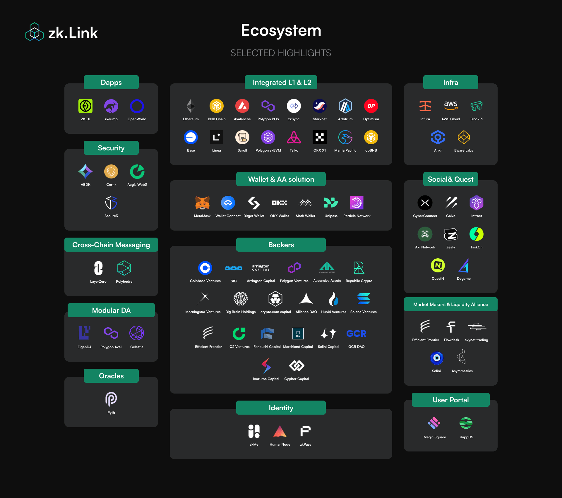 Ecossistema do zkLink