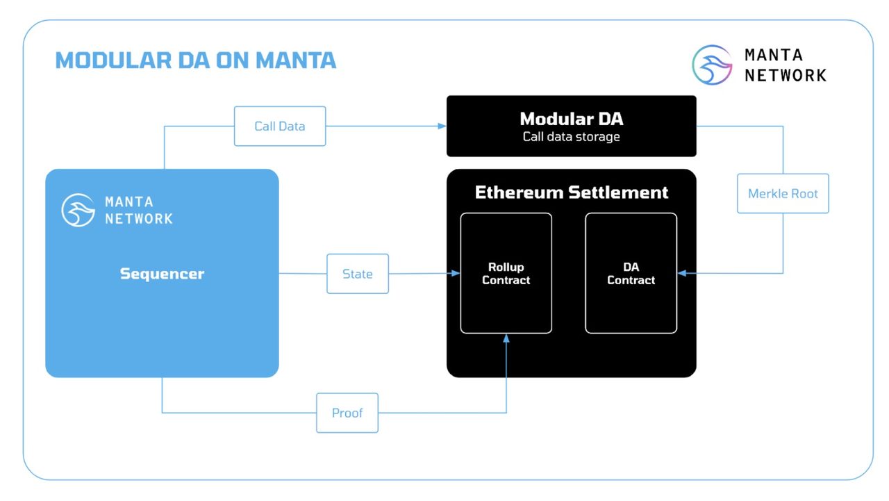 manta