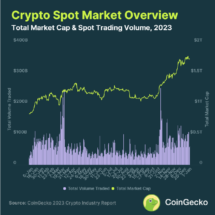 Vốn hóa thị trường crypto