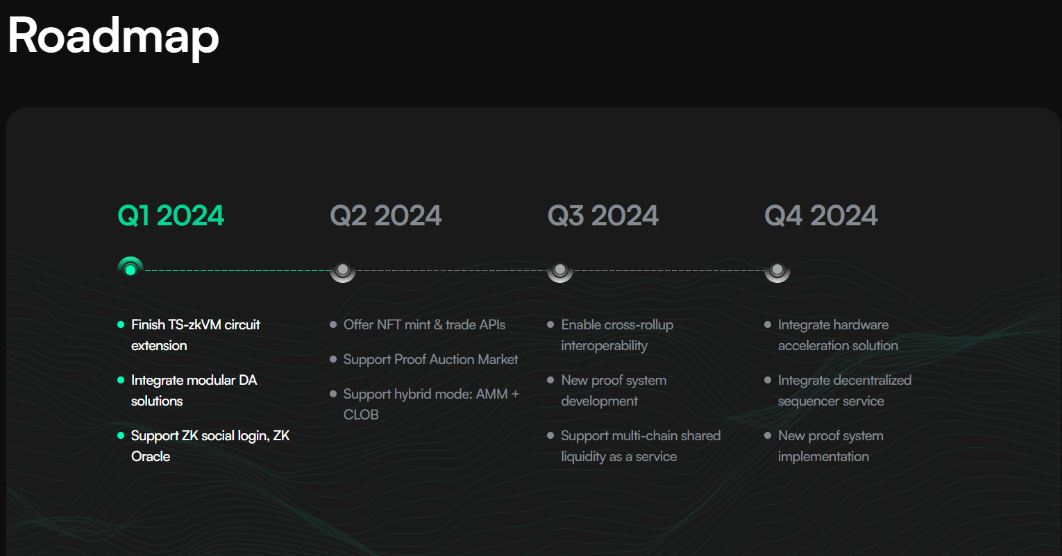 Roteiro de desenvolvimento do zkLink para 2024