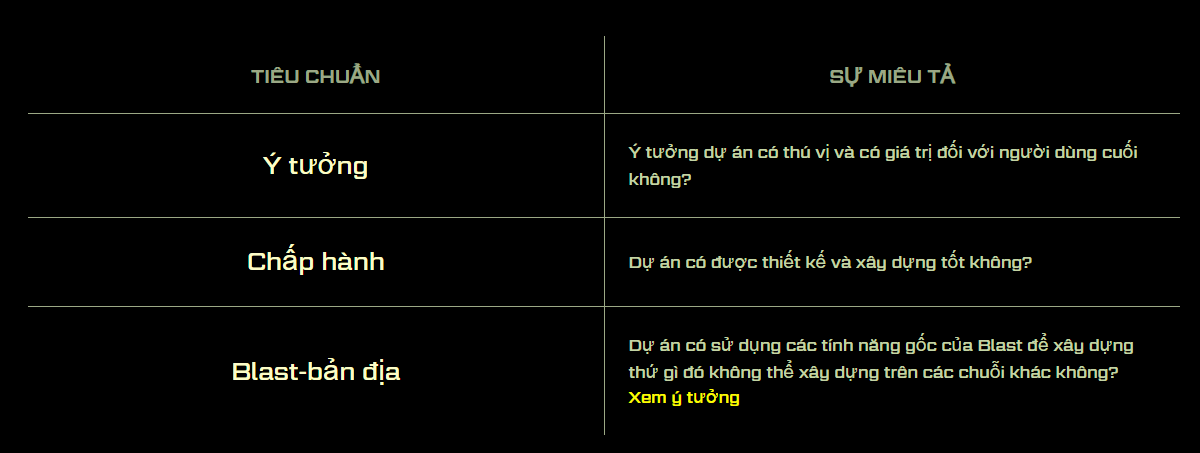 tiêu chuẩn đánh giá