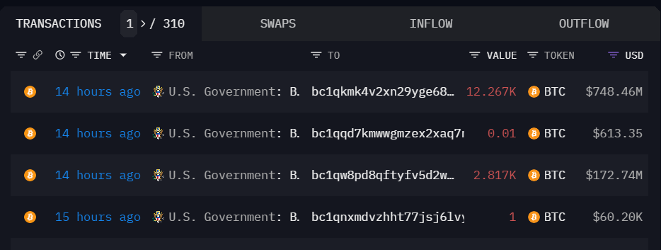 Chuyển khoản ví Bitcoin của chính phủ Hoa Kỳ. Nguồn: Arkham Intelligence