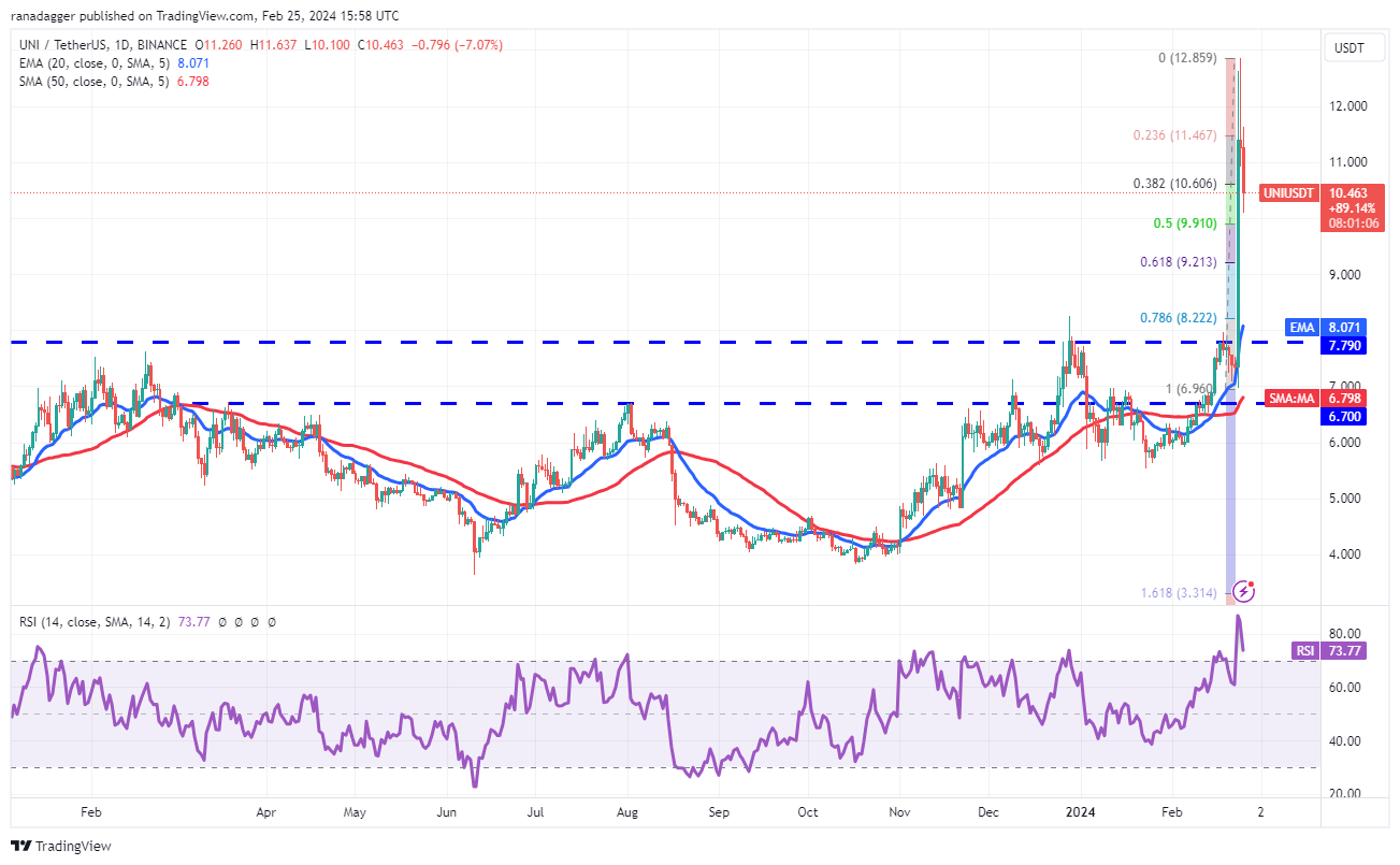 Biểu đồ 4 giờ ETH/USDT. Nguồn: TradingView