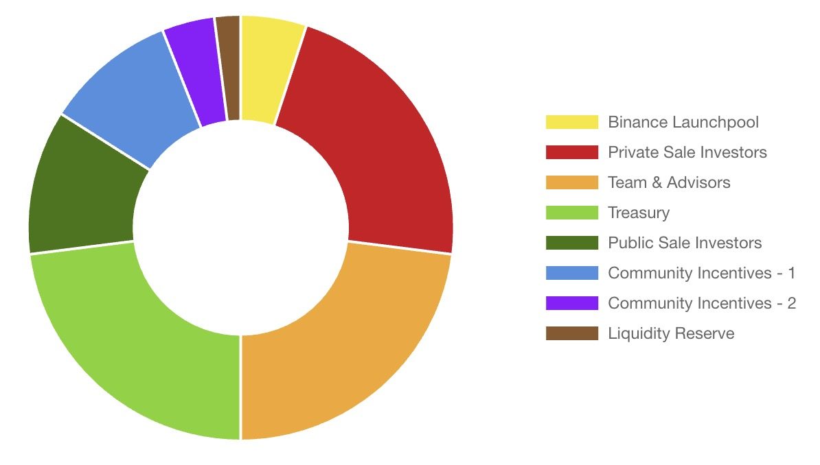 Portal phân bổ token