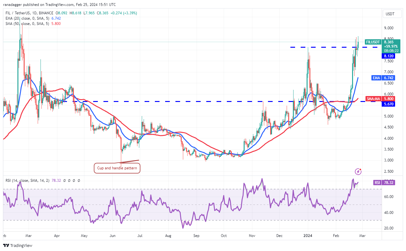 Biểu đồ hàng ngày của FIL/USDT. Nguồn: TradingView