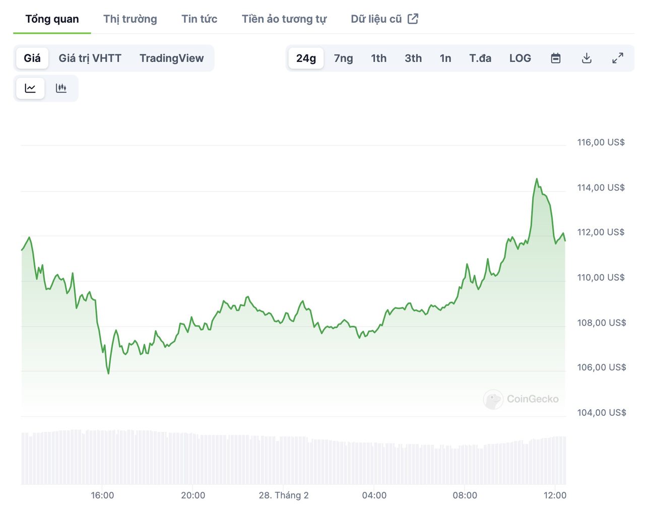 sol chart 24h