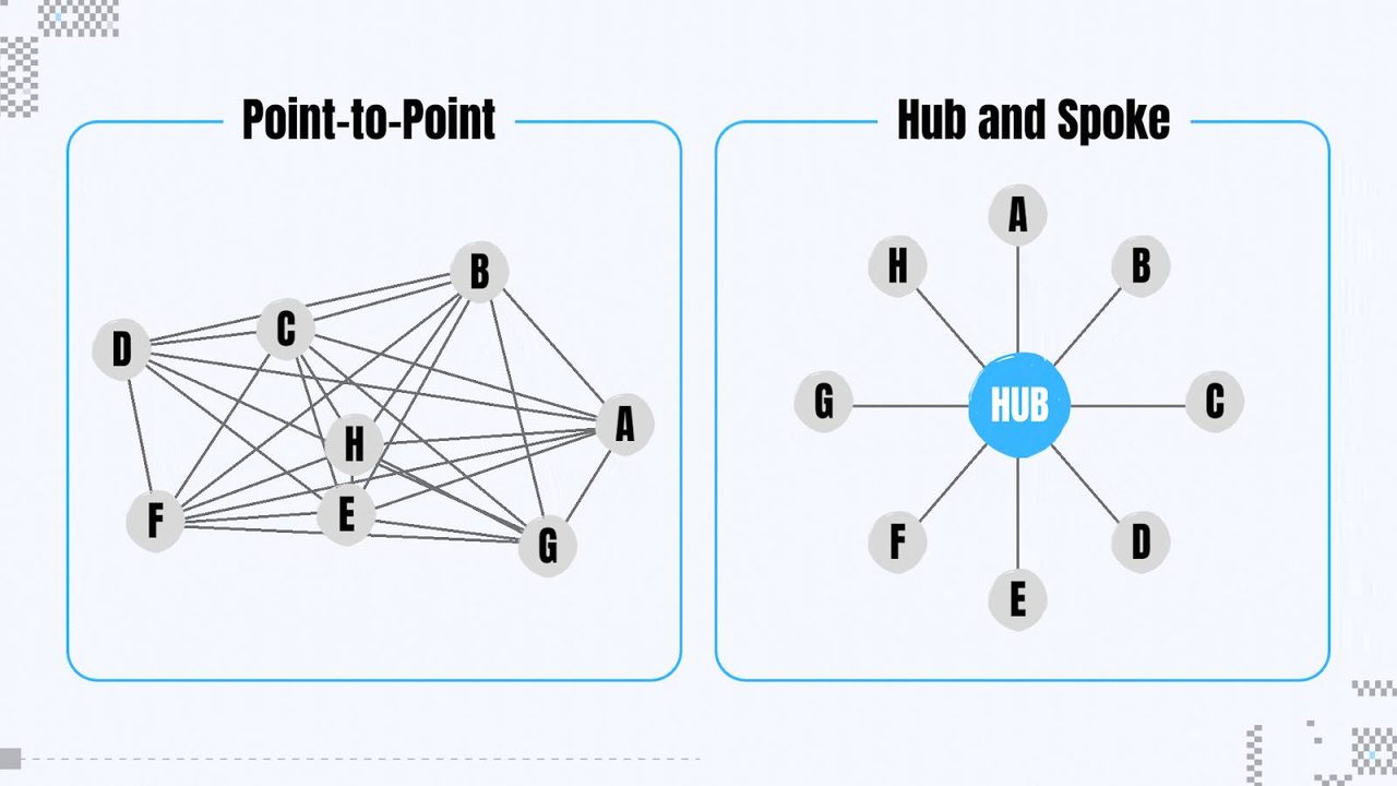 Kiến trúc Hub and spoke