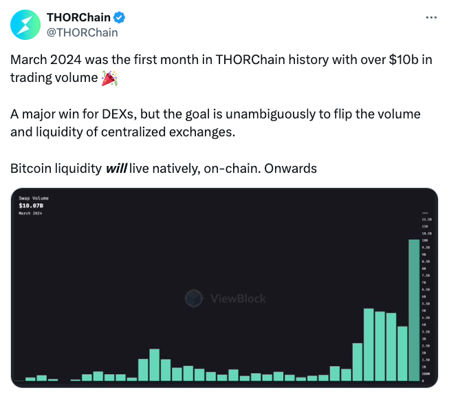 Nguồn: THORChain