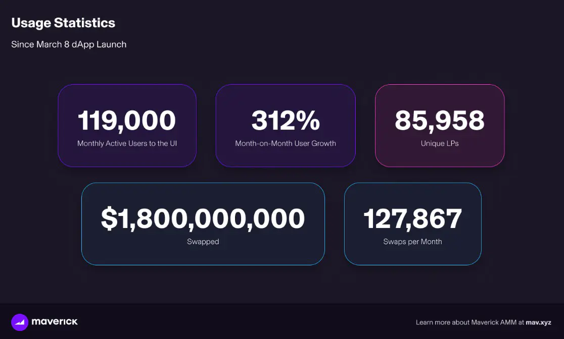 Maverick Dapp