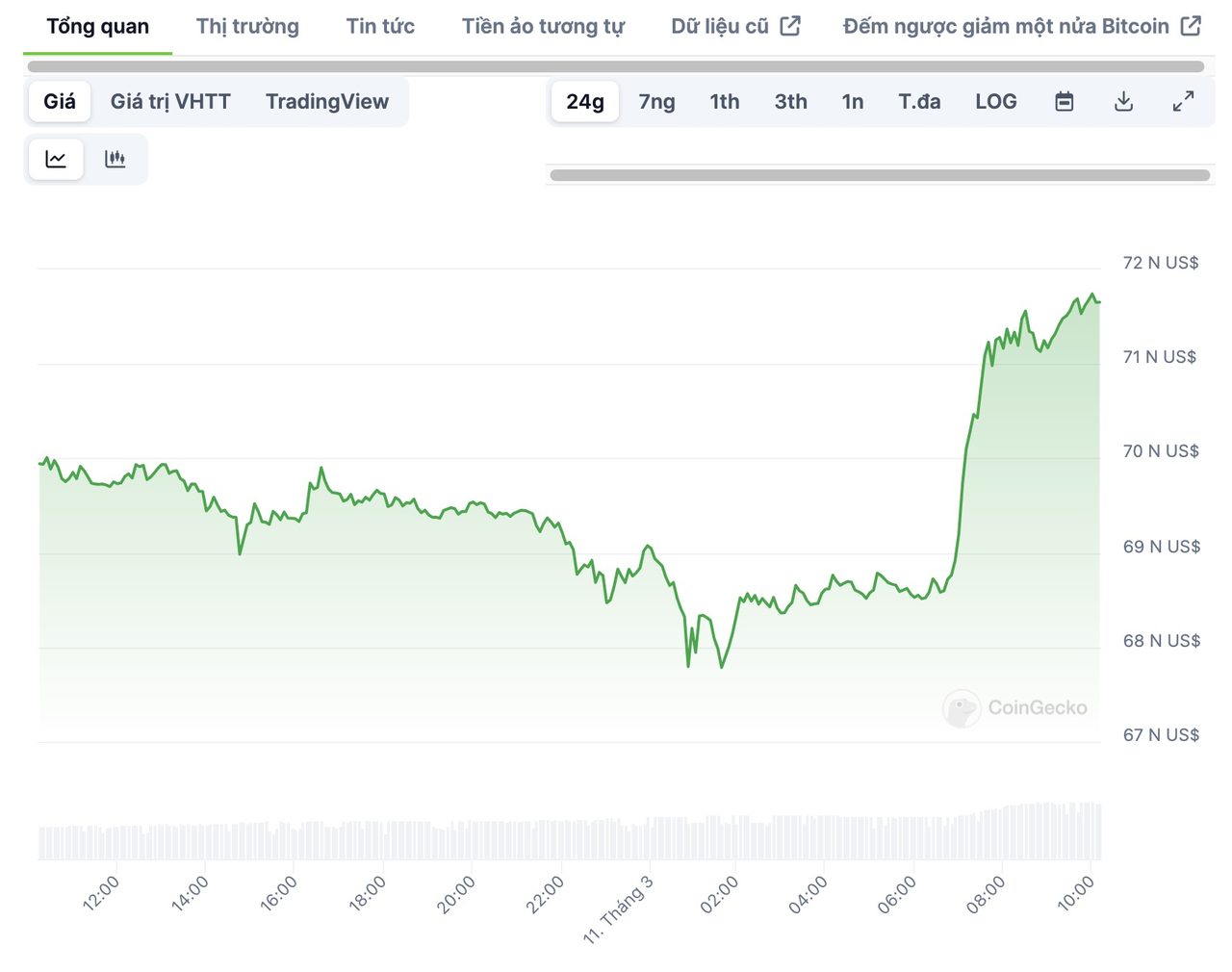 btc chart 