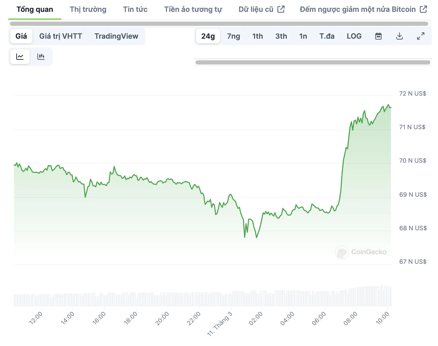 btc chart 