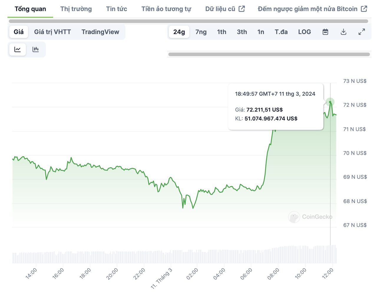 btc chart 