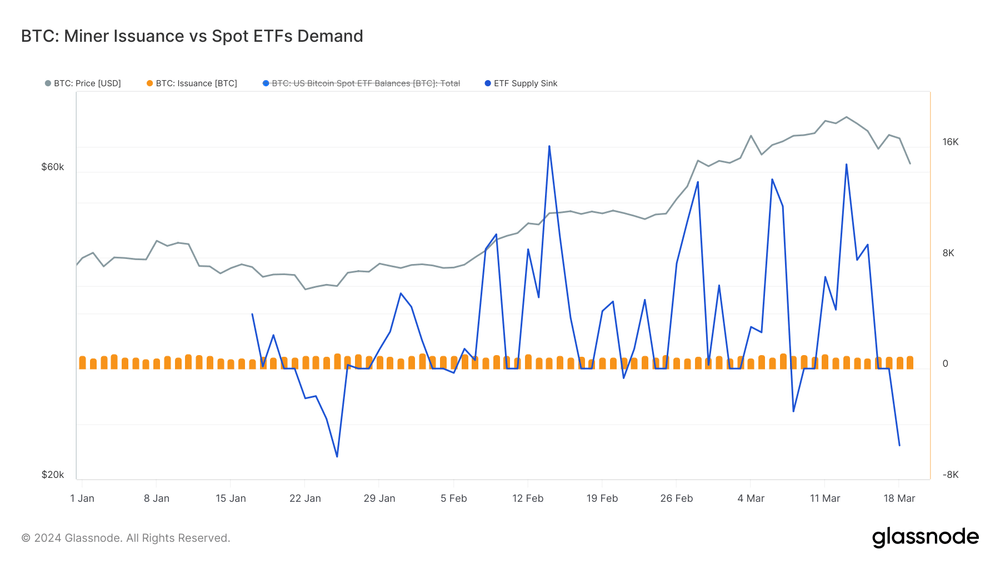 So sánh việc phát hành công cụ khai thác BTC và dòng ETF