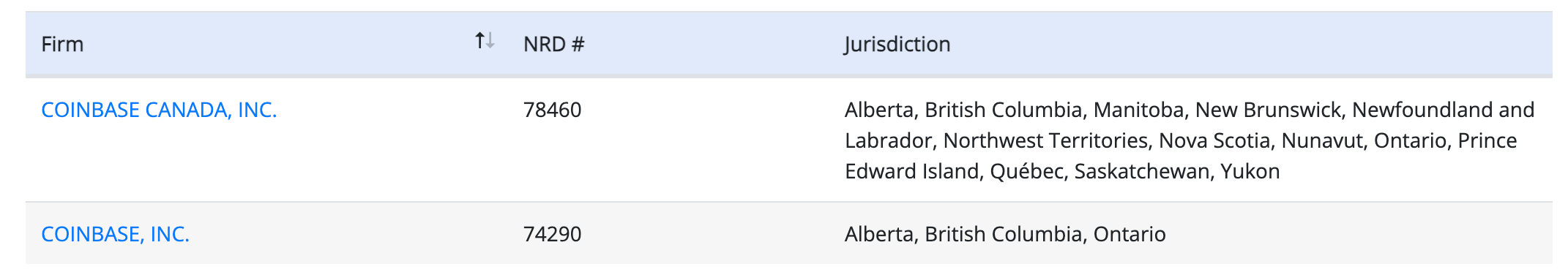 Dữ liệu đăng ký quốc gia của Coinbase Canada và Coinbase Inc. Nguồn: CSA