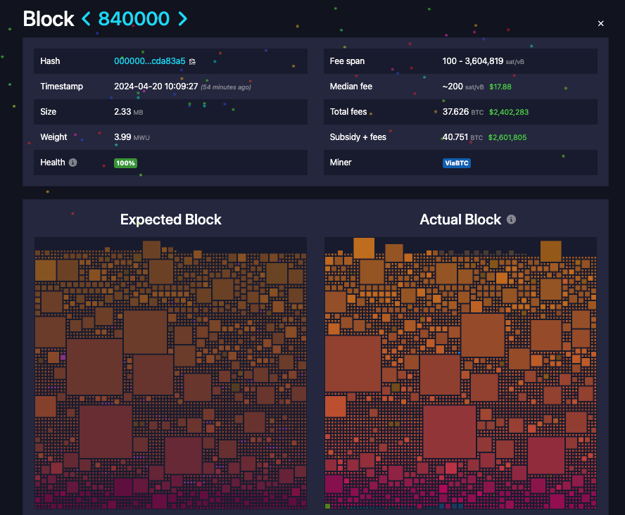 Người dùng đã chi 2,4 triệu USD phí để ghi rune và satoshi hiếm vào khối halving đầu tiên. Nguồn: Mempool.space