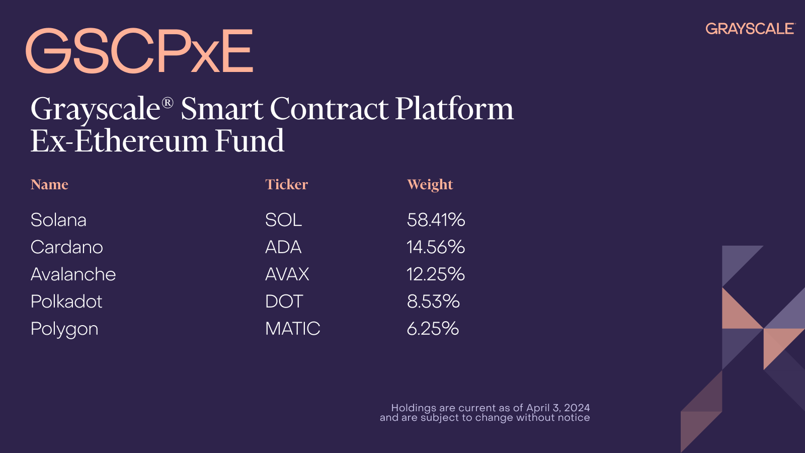 Nền tảng hợp đồng thông minh Grayscale Ex-Ethereum Fund. Nguồn: Grayscale