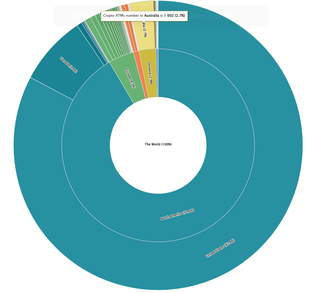 Phân phối ATM tiền điện tử theo châu lục và quốc gia. Nguồn: Coin ATM Radar