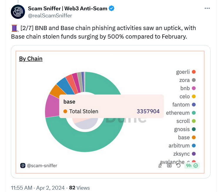 Nguồn: Scam Sniffer