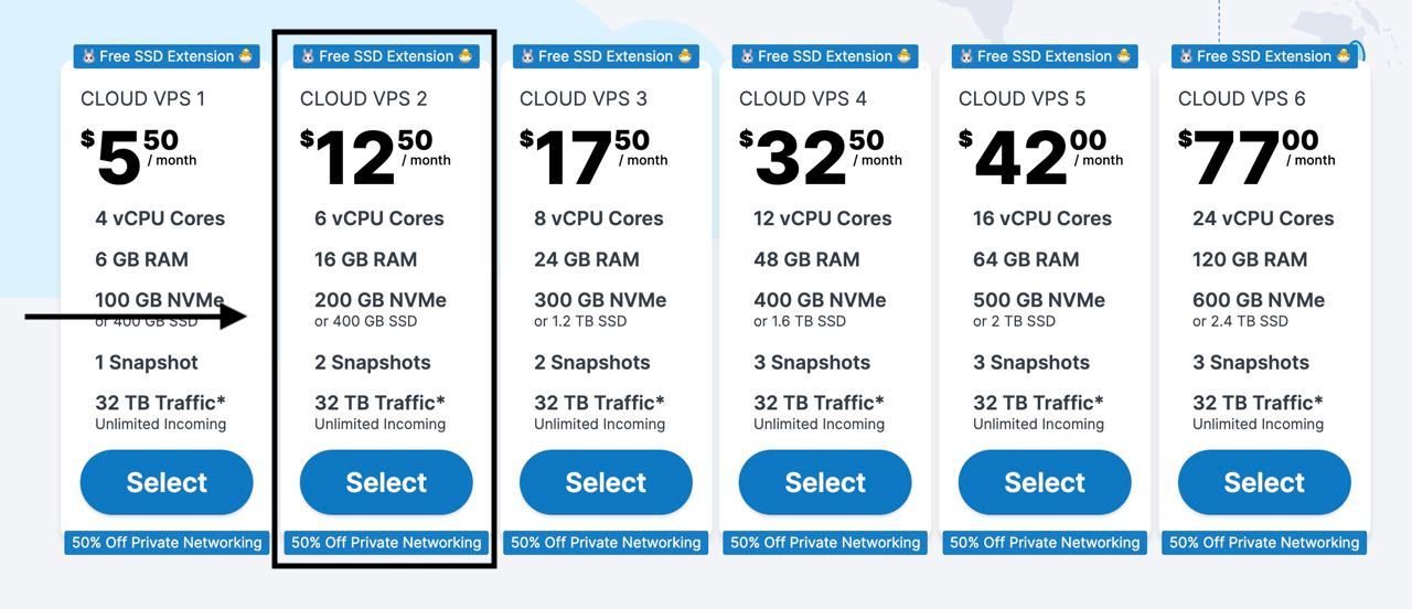 Các loại node chạy VPS Farcaster