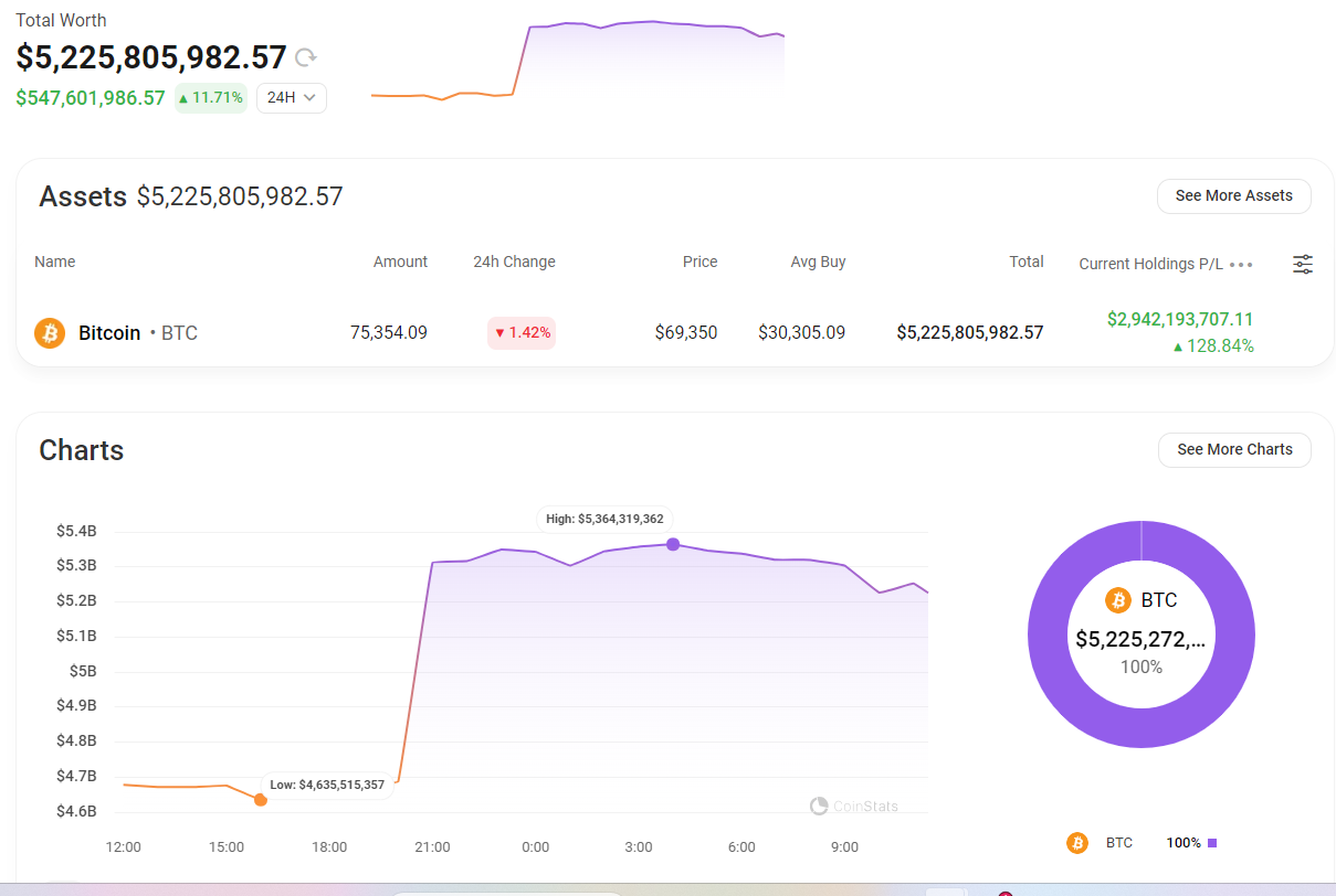 Tổng quan về ví Tether BTC: Nguồn CoinStats