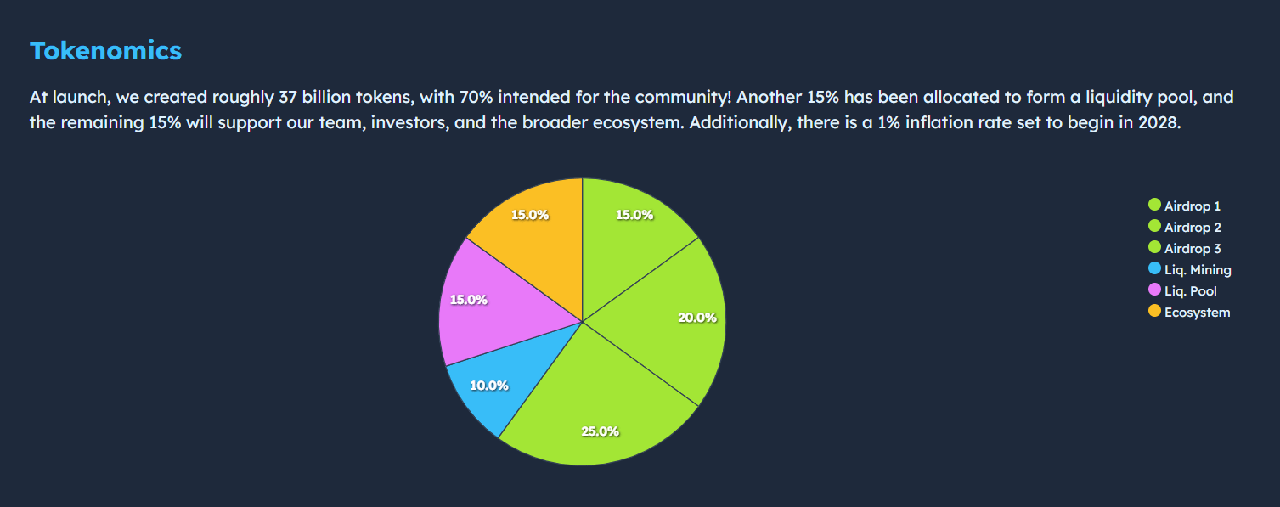 tokenomics của Degen