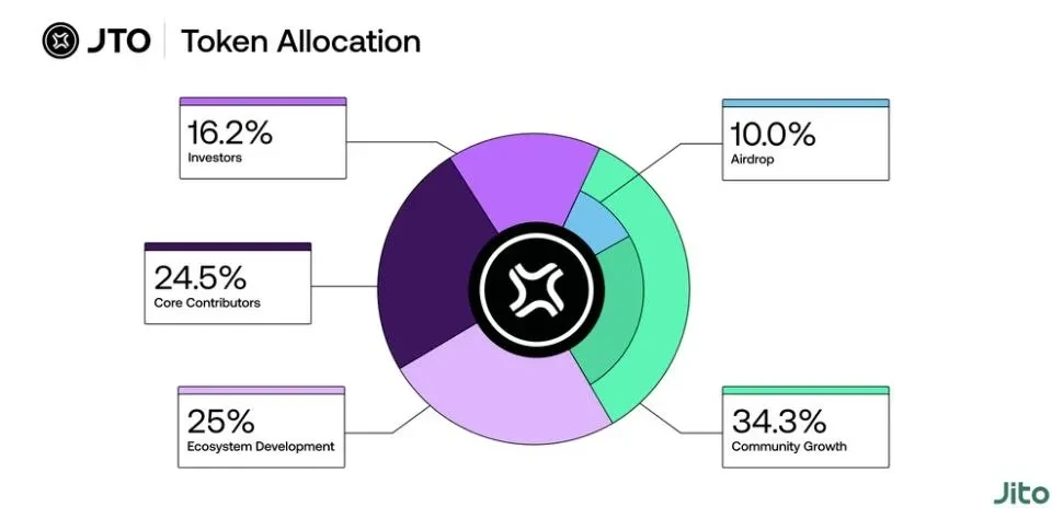Nguồn: jito.network